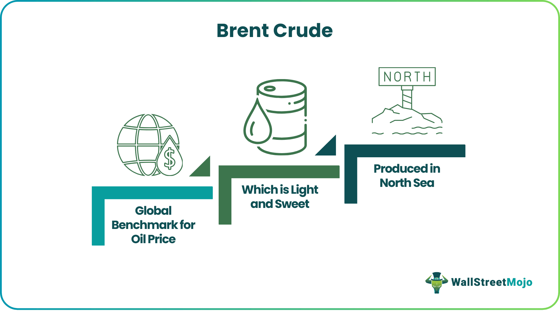 WTI vs. Brent Crude: Comparing US and Global Oil Benchmarks